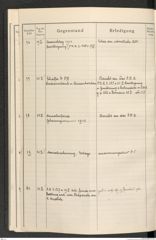 k.k. naturhistorisches Hofmuseum, Protokollbuch Intendanzakten 1914, Seite 20